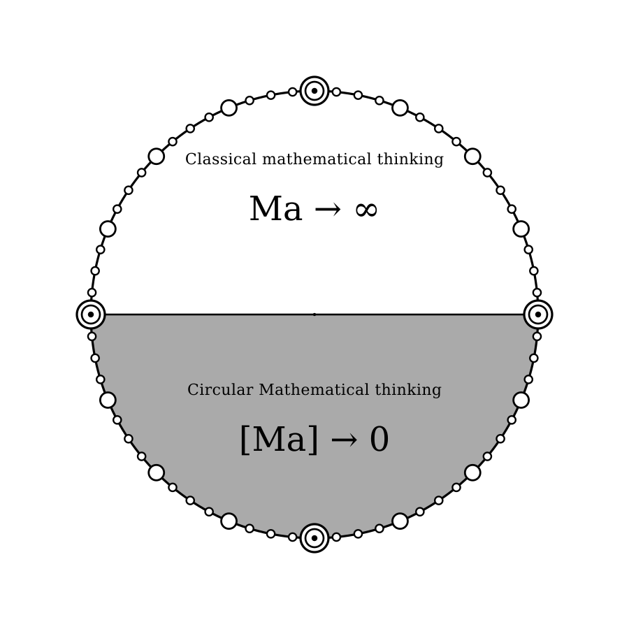 Ma_Map_Classical_and_Circular