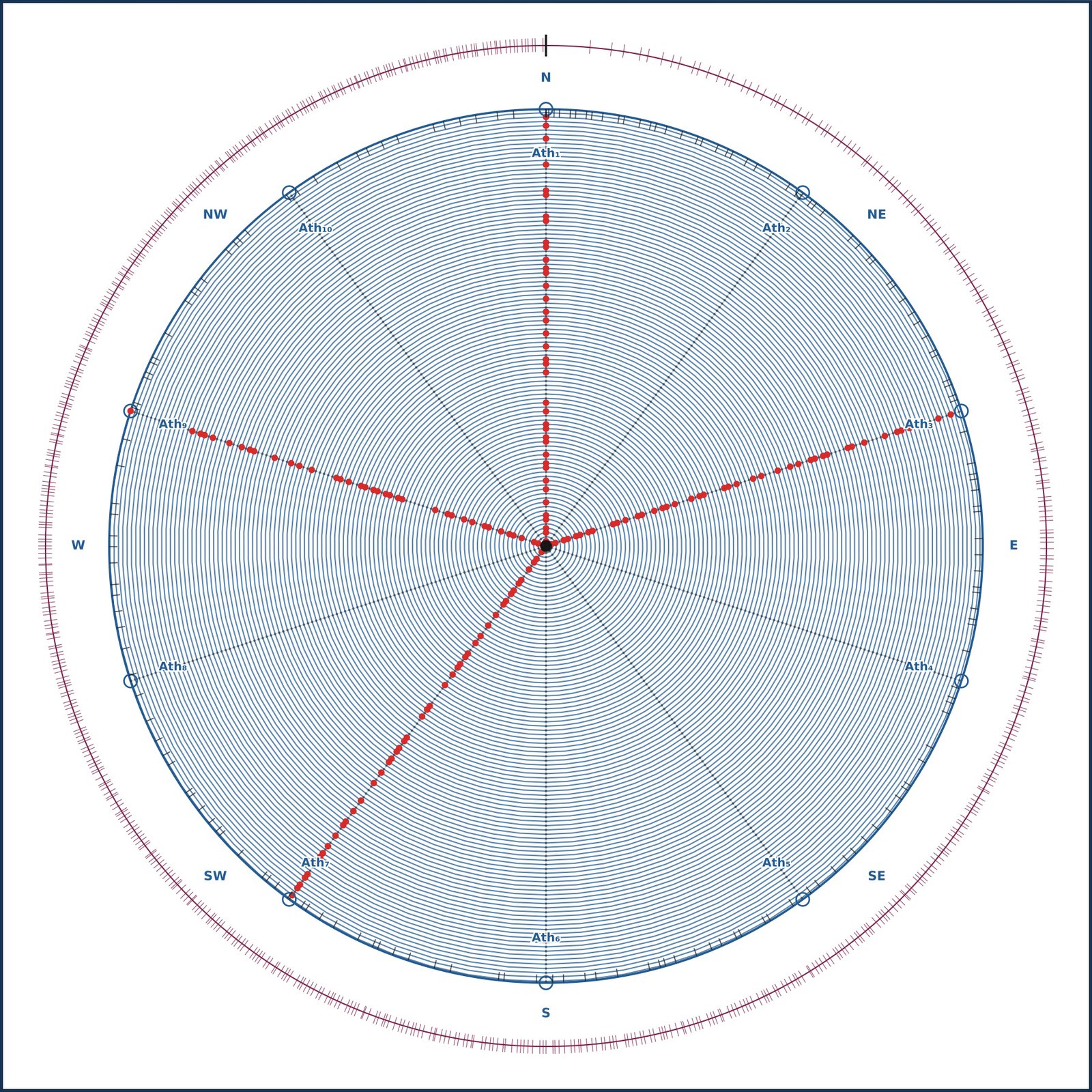 Primes Gaps with dualZ zeros R1009