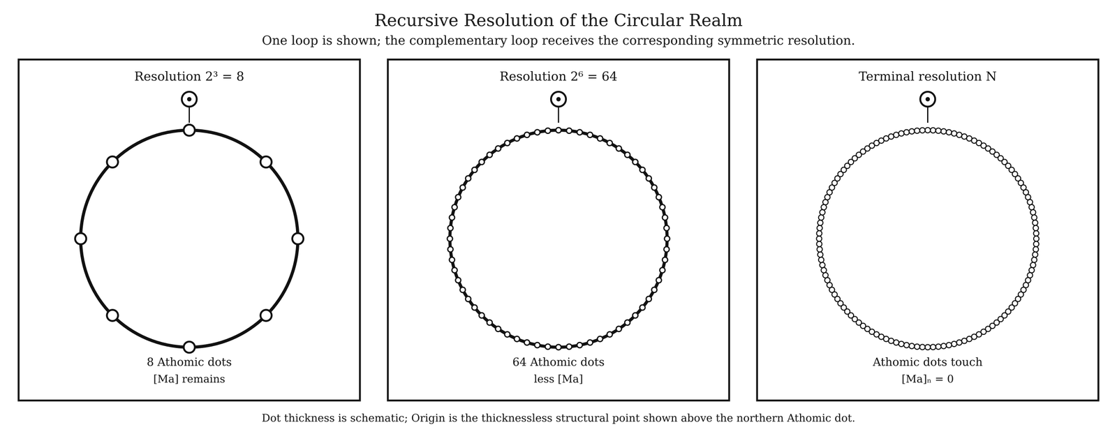 Recursive_Resolution_of_the_Circular_Realm