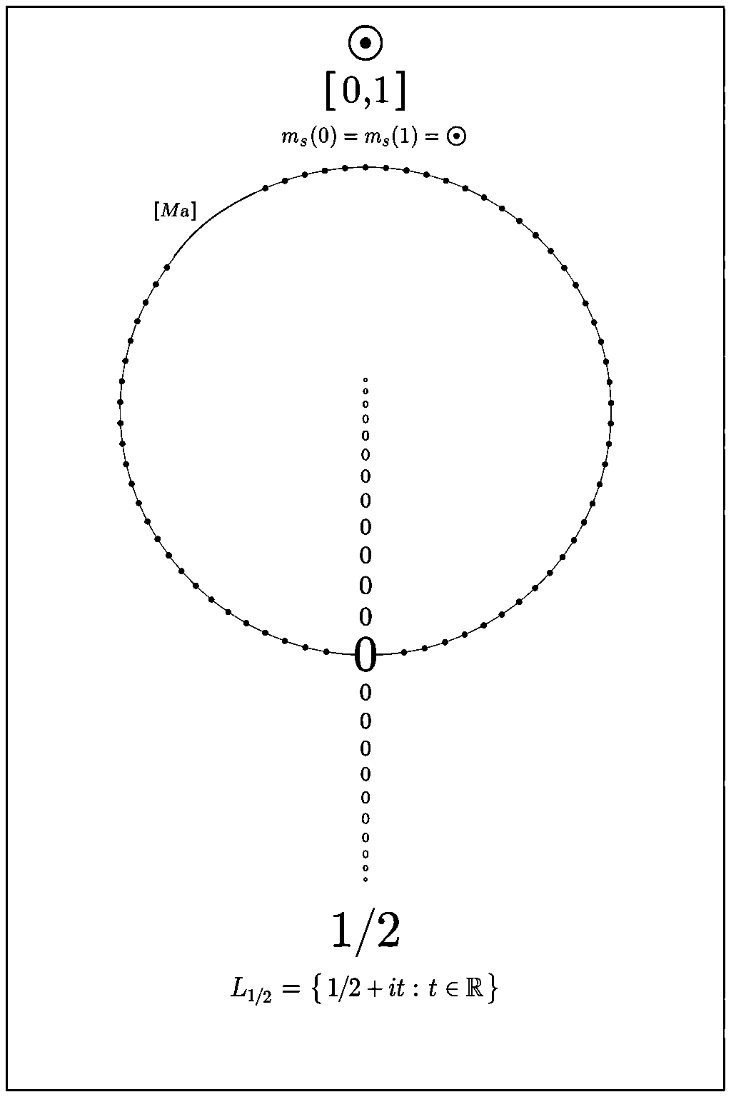 Telescope-K — The Wall of Zeros